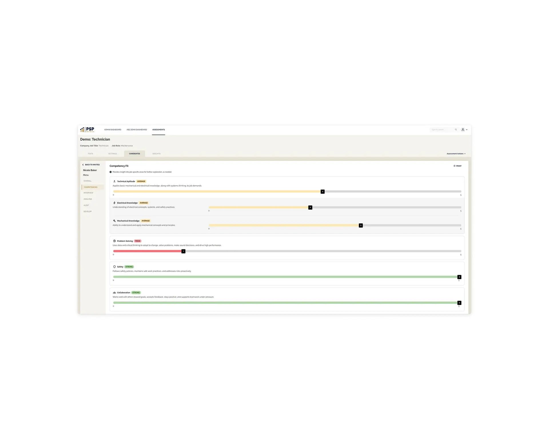 PSP Metrics competency fit scoring dashboard showing a technician candidate's strengths and weaknesses across categories like technical aptitude, problem solving, safety, and collaboration, with desktop view.